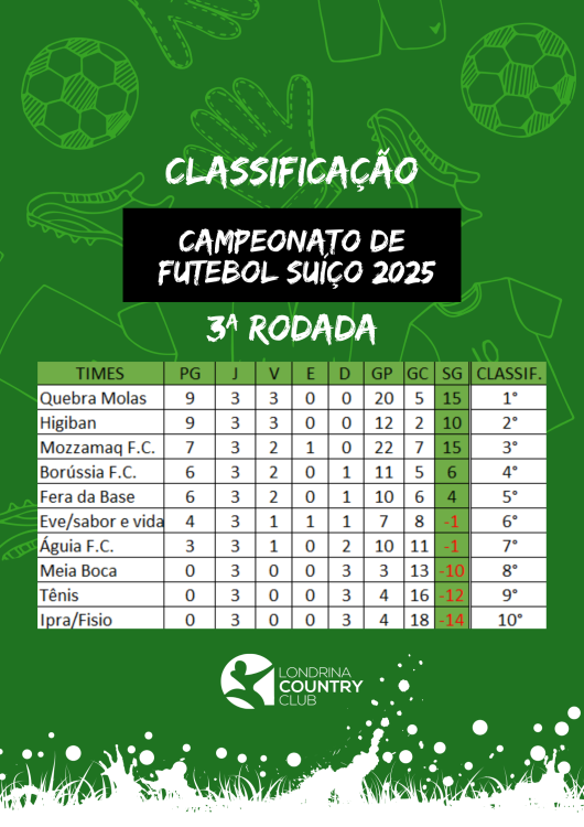Cópia de Cartaz - Tabela Campeonato de Futsal  3º Rodada